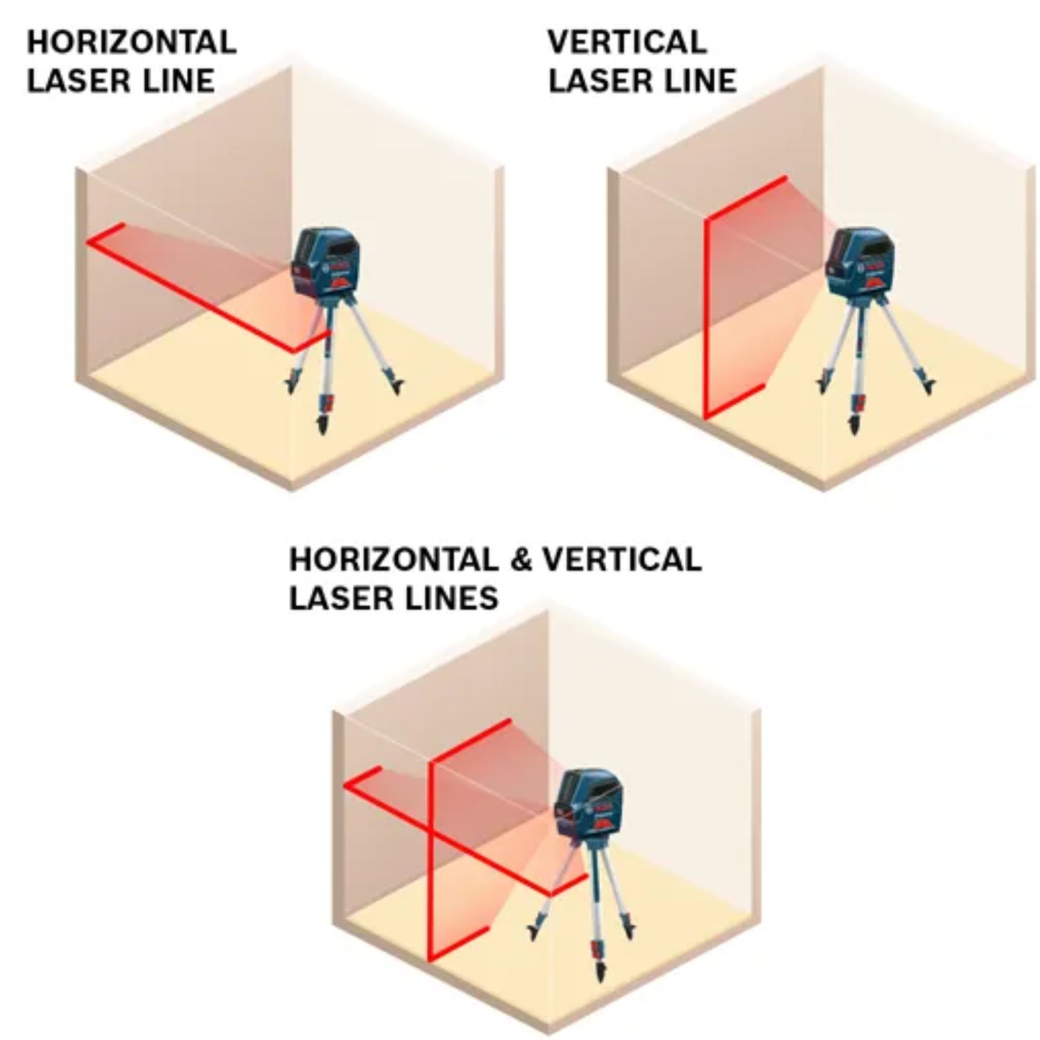Bosch-GLL-55-cross-line-laser-level-for-home-improvement-and-contractors