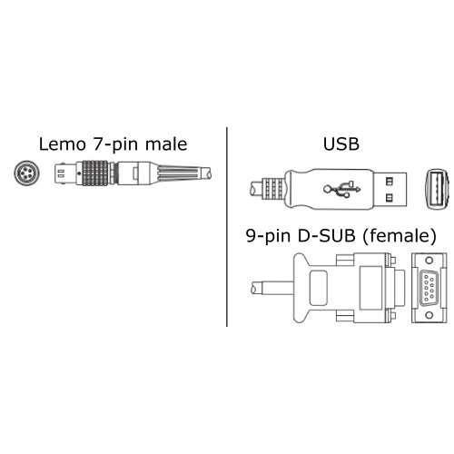 GeoMax ZDC509, Y-Cable Lemo to USB and RS232 for Zenith35 - 832482